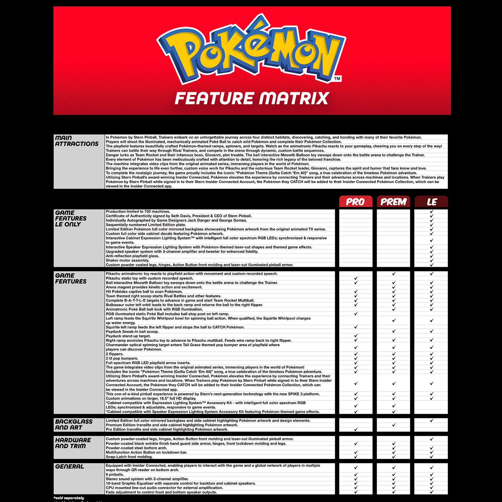 Nitro Pinball Sales Pokémon Premium Stern Pinball Machine